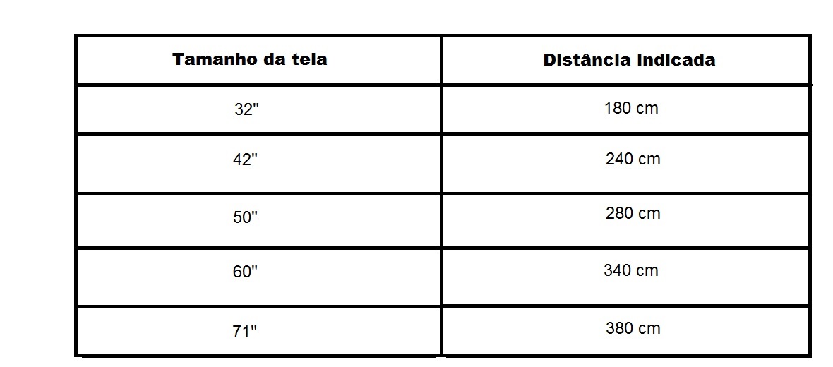 distância, TV, sofá